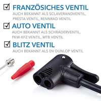 Camden Gear Fahrradpumpe AIR PUMP MX