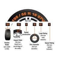 PIRELLI - SCORPION VERDE Ganzjahresreifen