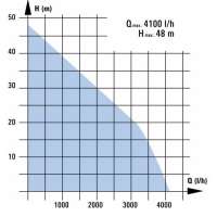 Einhell RG WW 1139 N Hauswasserwerk