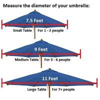 Parkland® Moskitonetz Sonneschirm