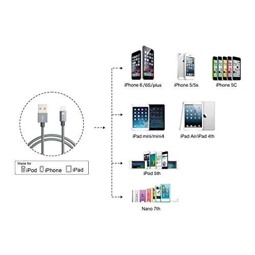 iClever BoostCube 6-Port 50W 10A USB Ladegerät