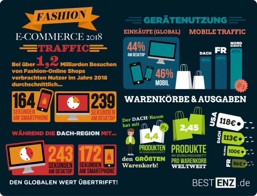 E-Commerce Studie 2018