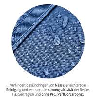 simprax Pferdedecken Wash-In Imprägnierung