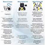 Schlingentrainer mit Türanker von Sportastisch