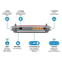 AVM FRITZ Box 7430 DSL Modem