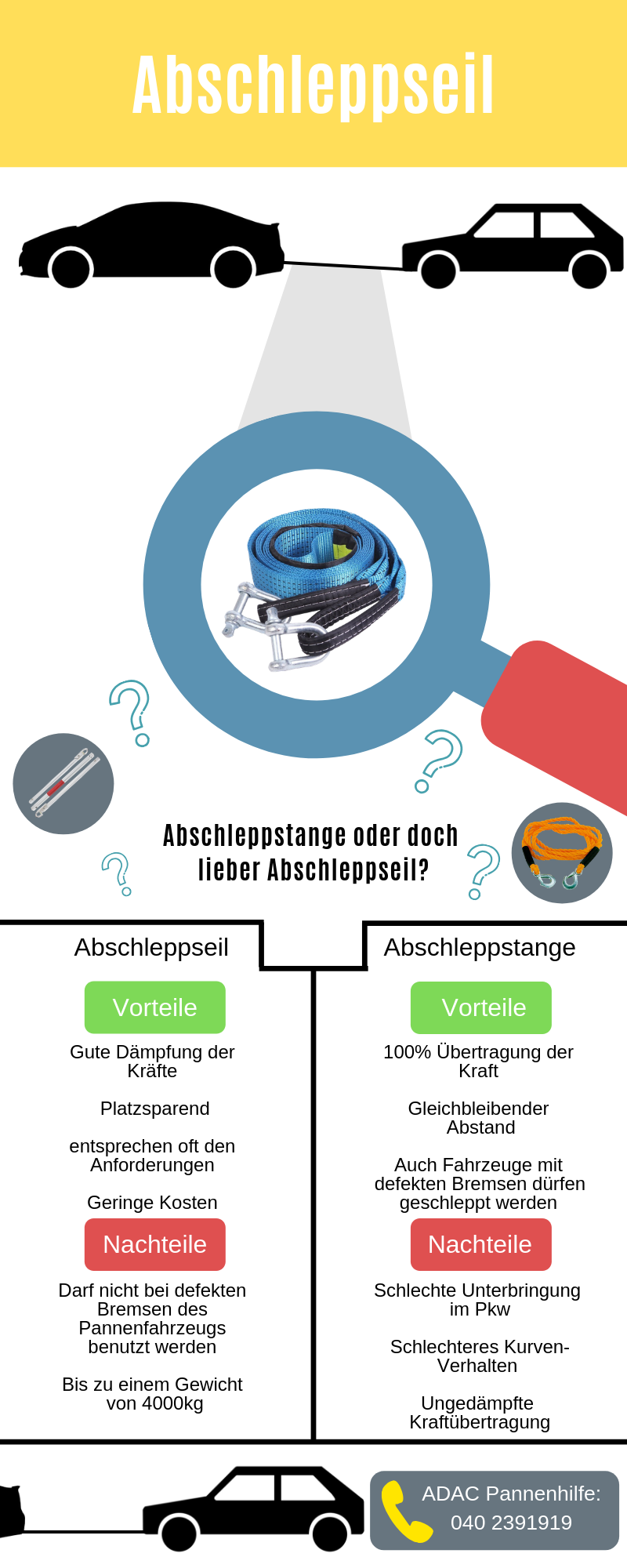 Abschleppseil Ratgeber Infografik