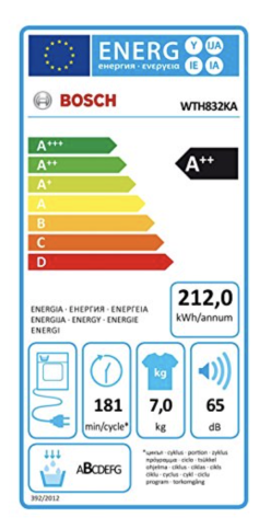 Energielabel bei Wärmepumpentrockner