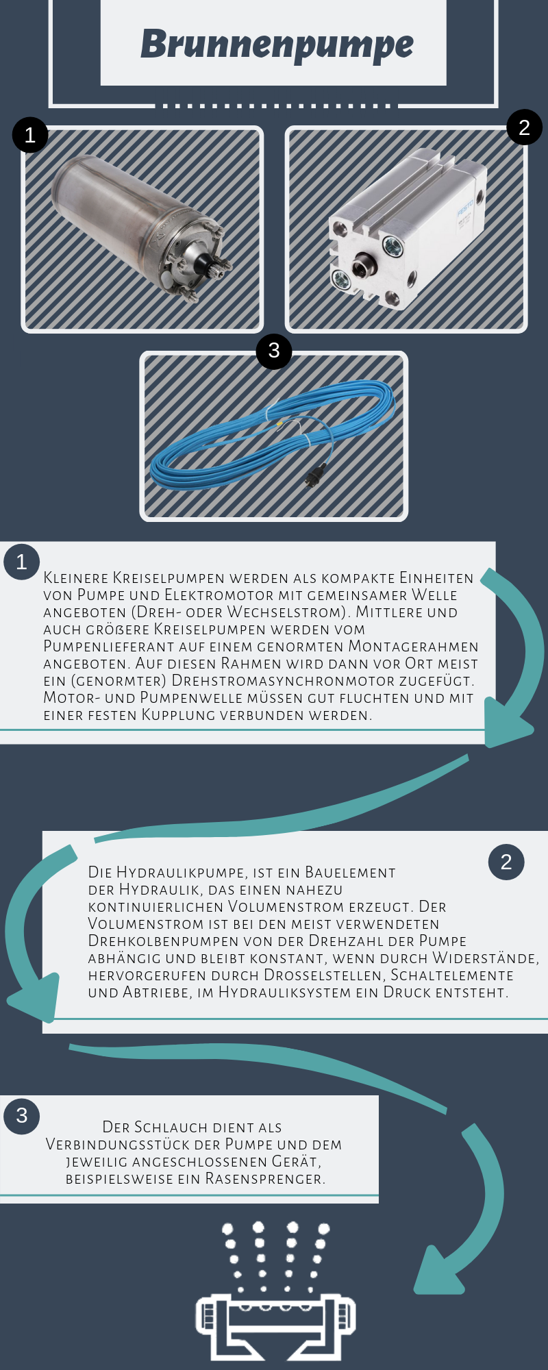 Brunnenpumpen Infografik