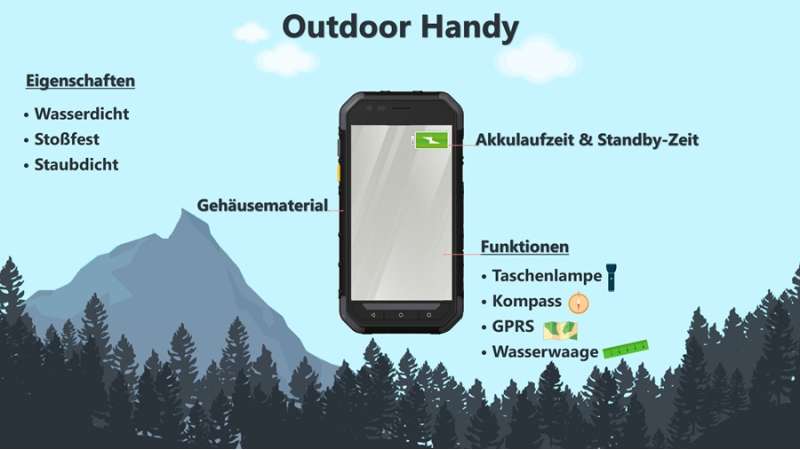 Infografik Outdoor Handy - Das ist wichtig