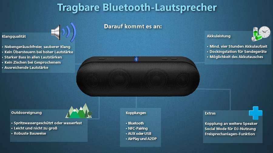 Infografik tragbare Bluetooth Lautsprecher - Das ist beim Kauf zu beachten
