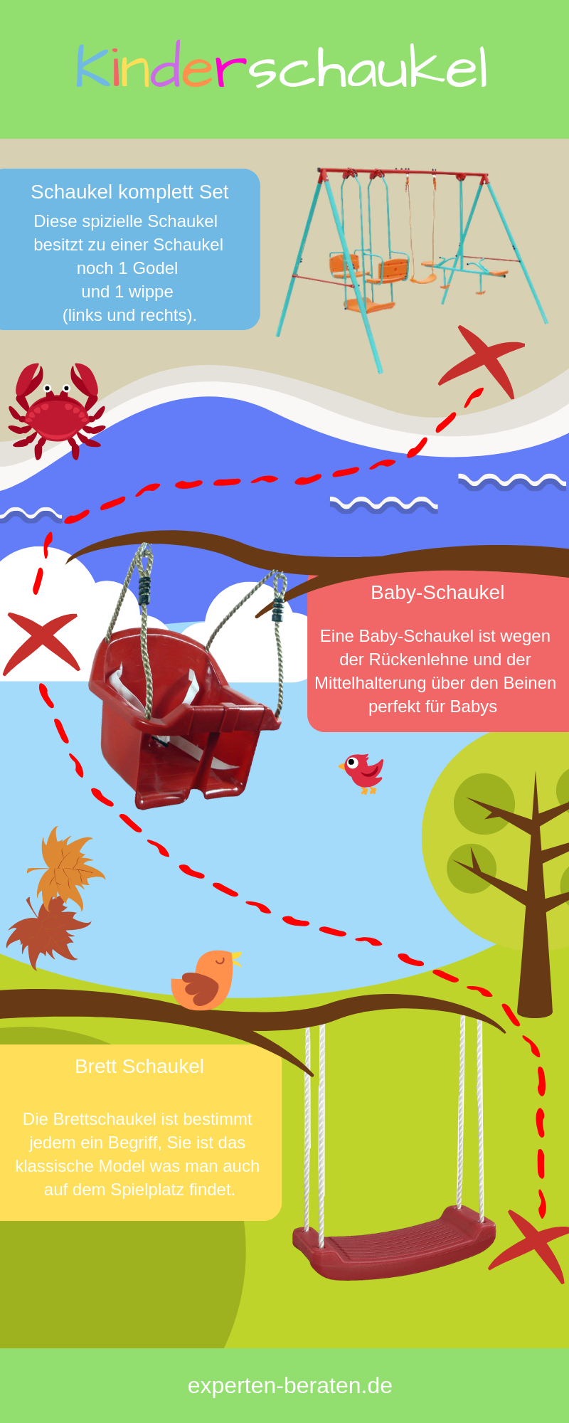 Kinderschaukel Ratgeber Infografik