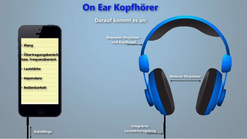On Ear Kopfhörer Infografik - Das ist beim Kauf zu beachten