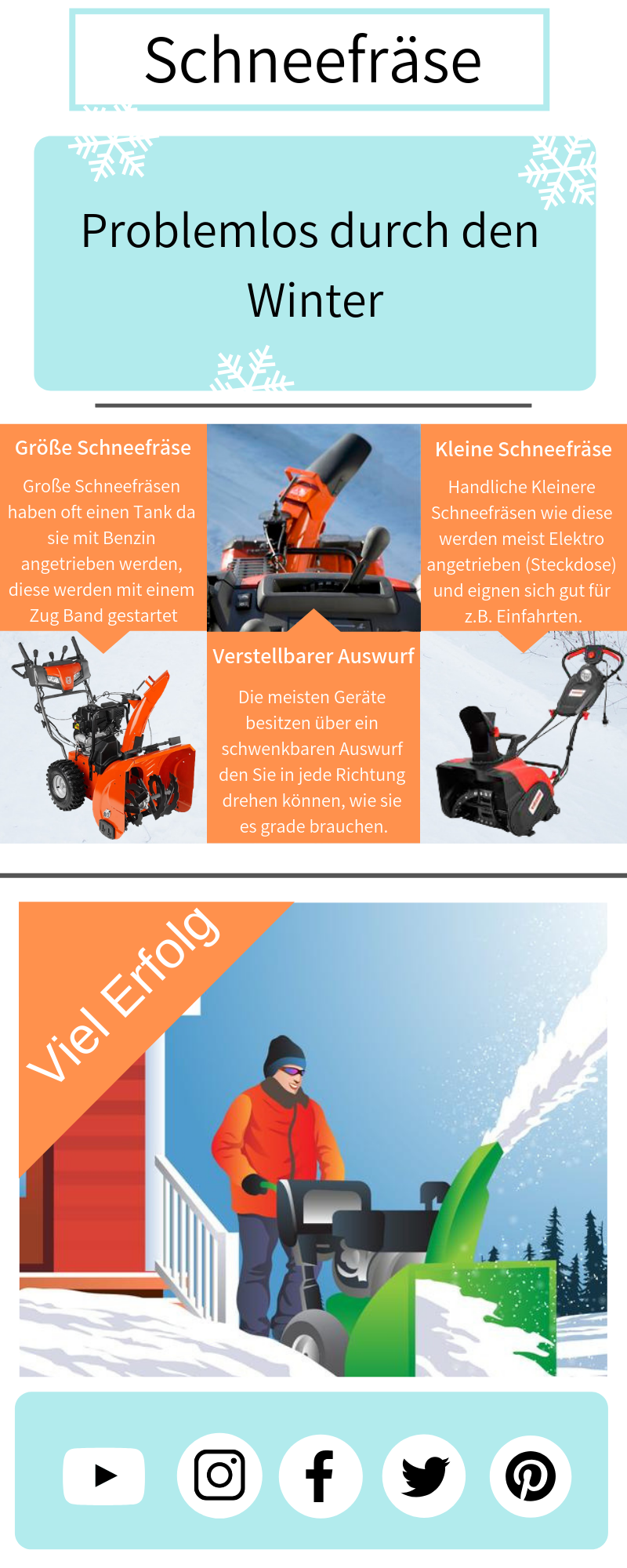 Schneefräsen Ratgeber Infografik