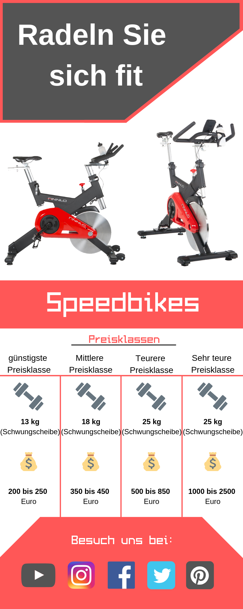 Speedbikes Ratgeber Infografik