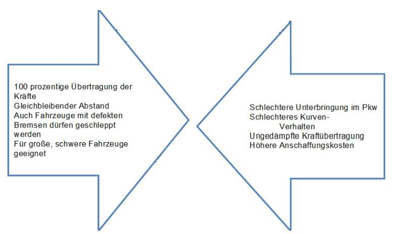 Vor- und Nachteile der einteiligen Schleppstange