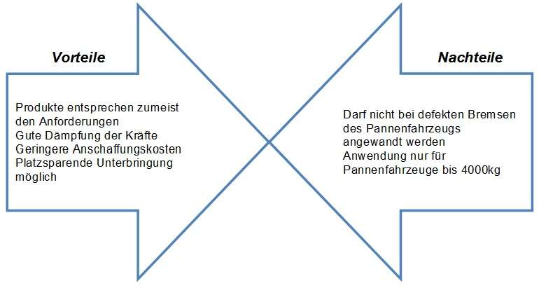 Vor- und Nachteile eines Abschleppseils