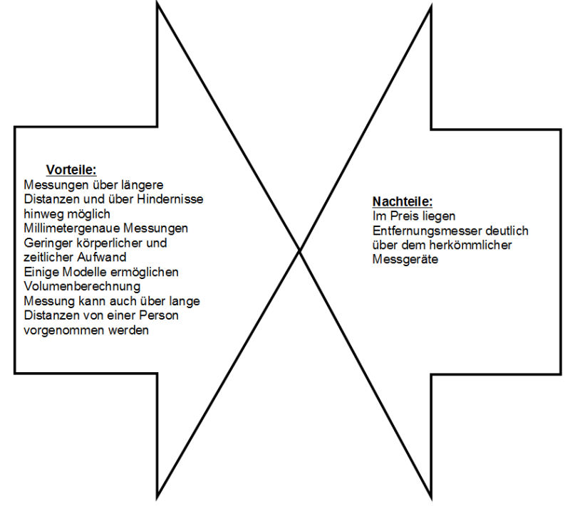 Vor- und Nachteile von Entfernungsmessern