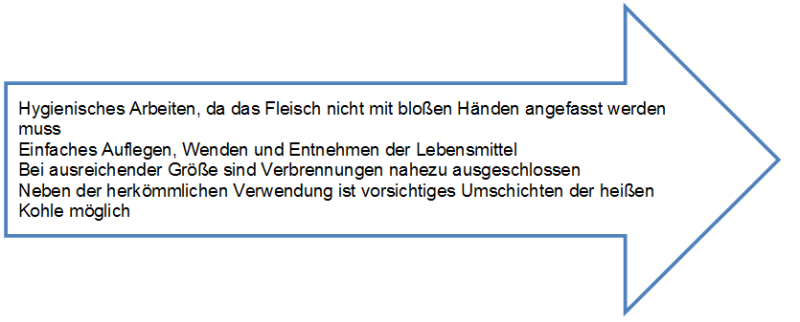 Vorteile der Verwendung von Grillzangen