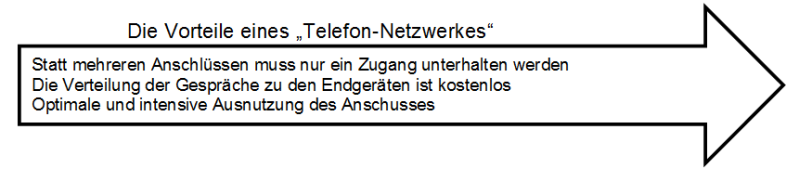 Vorteile eines Telefon Netzwerkes