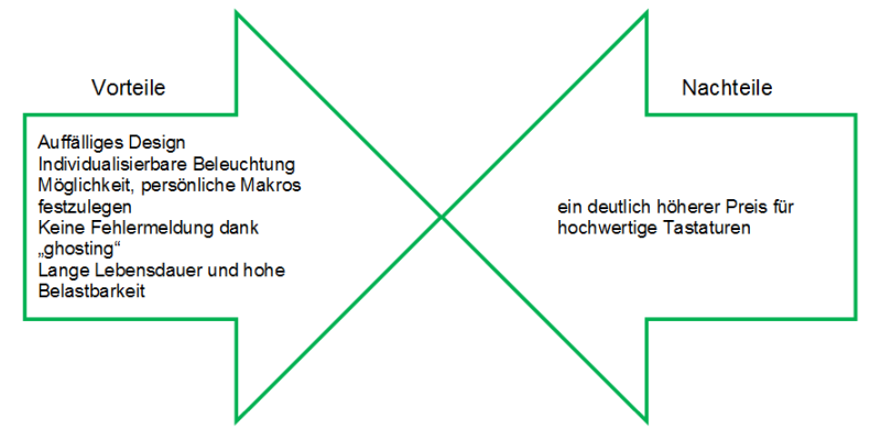 Vorteile und Nachteile einer Gaming Tastatur