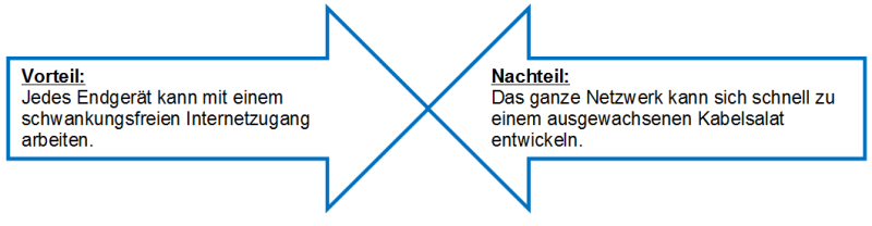 Vorteile und Nachteile vom DSL Router