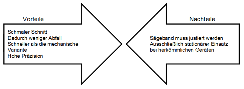 Vorteile und Nachteile von Bandsägen