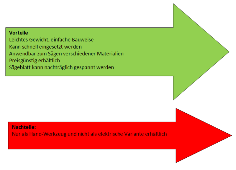 Vorteile und Nachteile von Bügelsägen