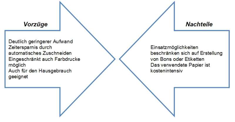 Vorteile und Nachteile von Etikettendruckern