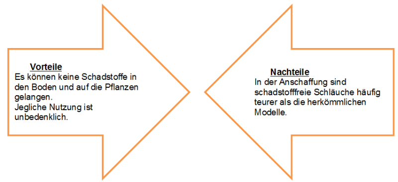 Vorteile und Nachteile von Gartenschläuchen