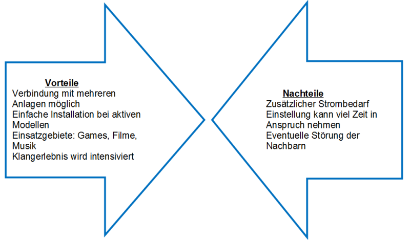Vorteile und Nachteile von Subwoofern