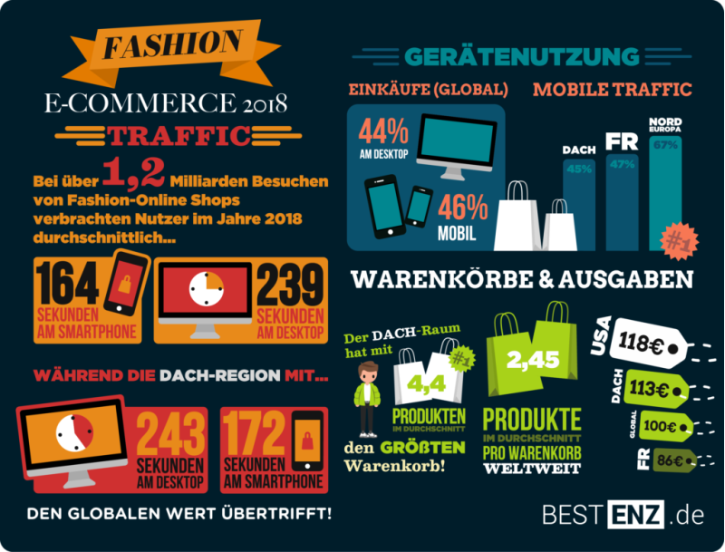 E-Commerce Studie 2019