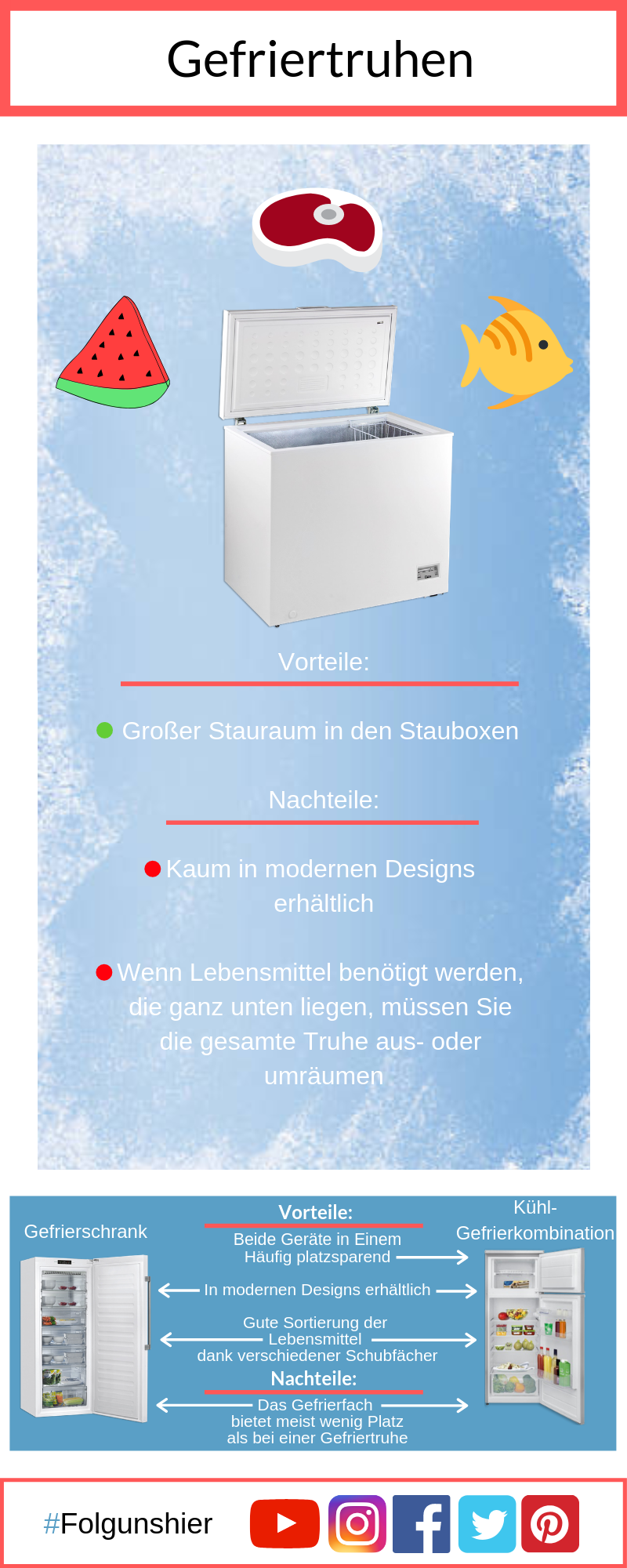 Gefriertruhen 2021 - Infografik