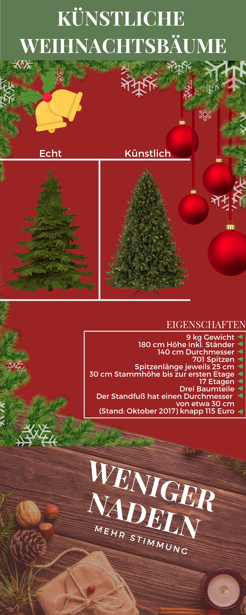 Künstliche Weihnachtsbäume Infografiken