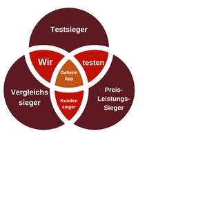 So testen wir den Personenalarm