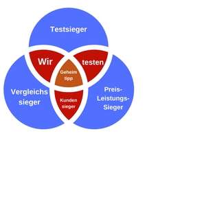 Unser Handtrainer Test